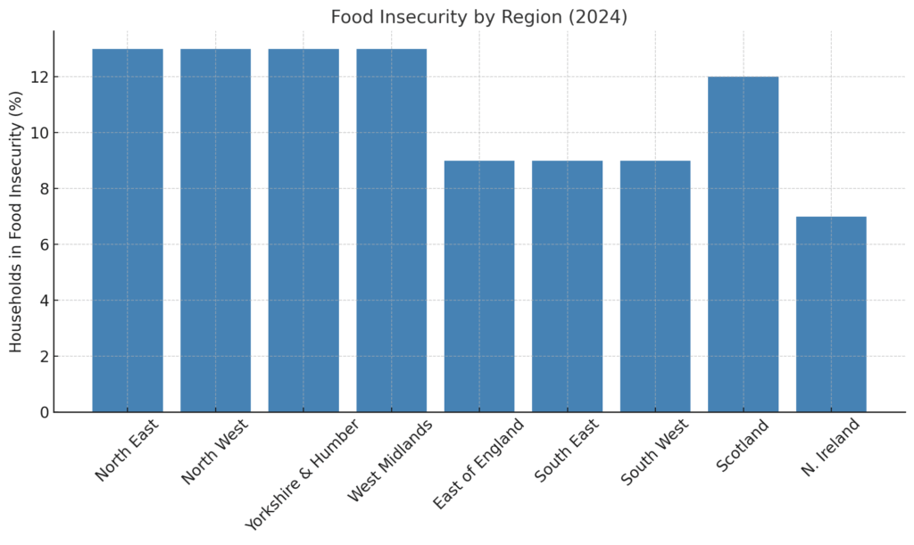 Food Insecurity by Region 2024
